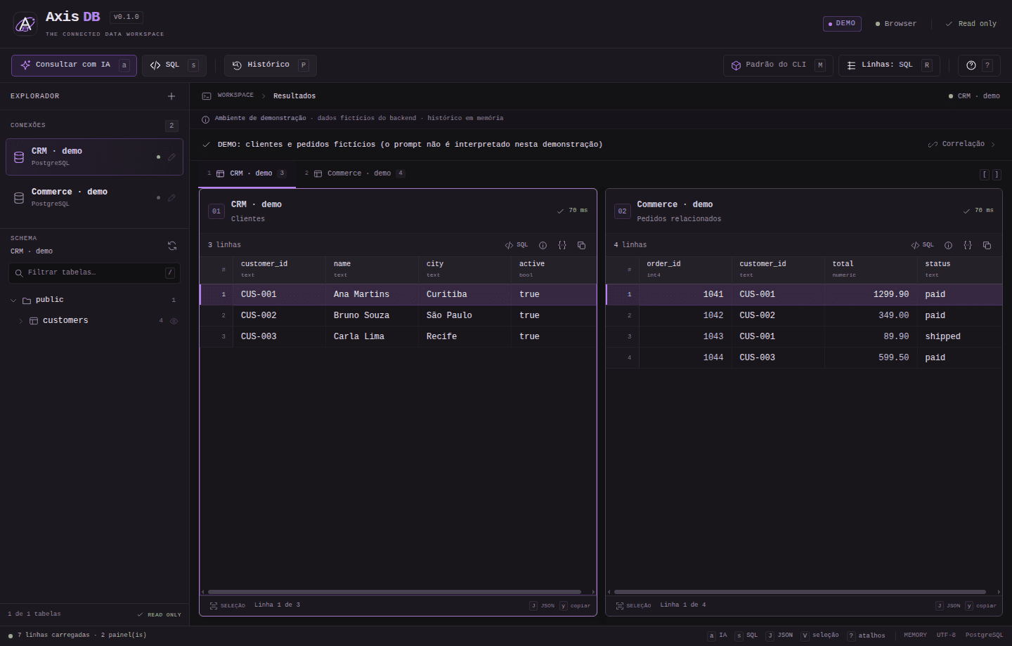 Workspace de demonstração com duas conexões PostgreSQL e painéis de resultados para CRM e Commerce.